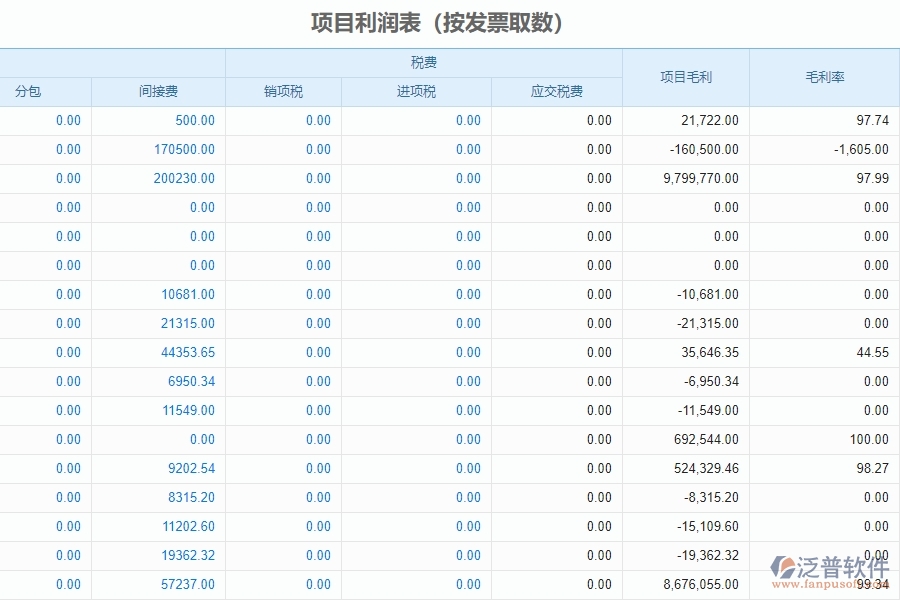 　三、泛普軟件-幕墻工程企業(yè)管理系統(tǒng)中項目利潤表的功能