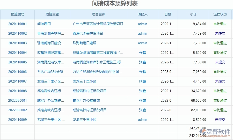 泛普軟件-園林工程企業(yè)管理系統(tǒng)對于客戶聯(lián)系人的間接成本預(yù)算作用體現(xiàn)在哪些方面