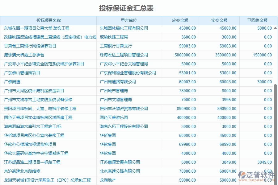 二、泛普軟件-園林工程企業(yè)管理系統(tǒng)有效提升投標(biāo)保證金匯總表的措施