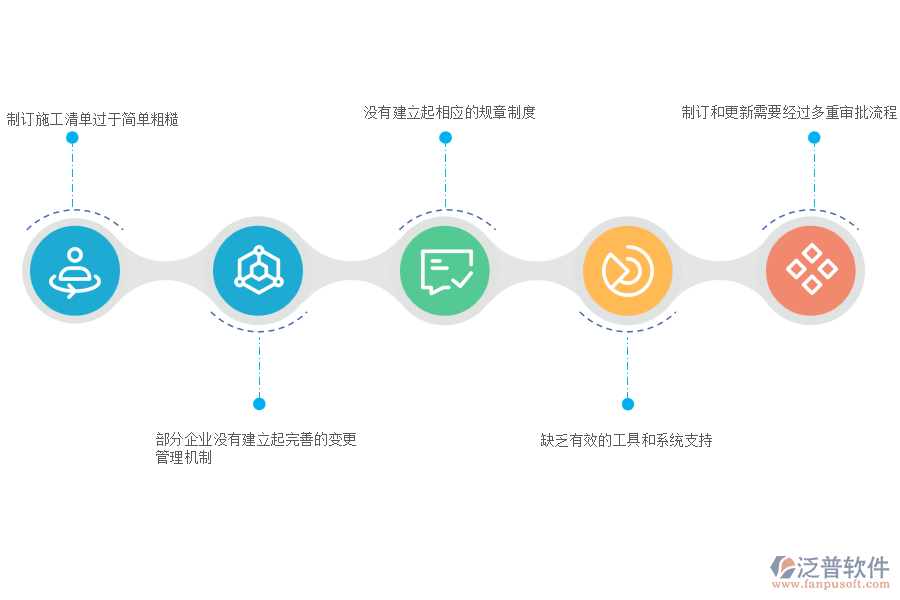 國內(nèi)80%的路橋企業(yè)在施工清單管理中存在的問題