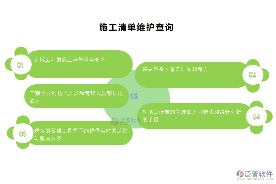 中小微路橋工程企業(yè)管理者在施工清單維護(hù)管理過程中的苦惱