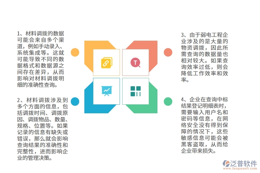 弱電工程企業(yè)在材料調(diào)撥明細查詢方面遇到的困境