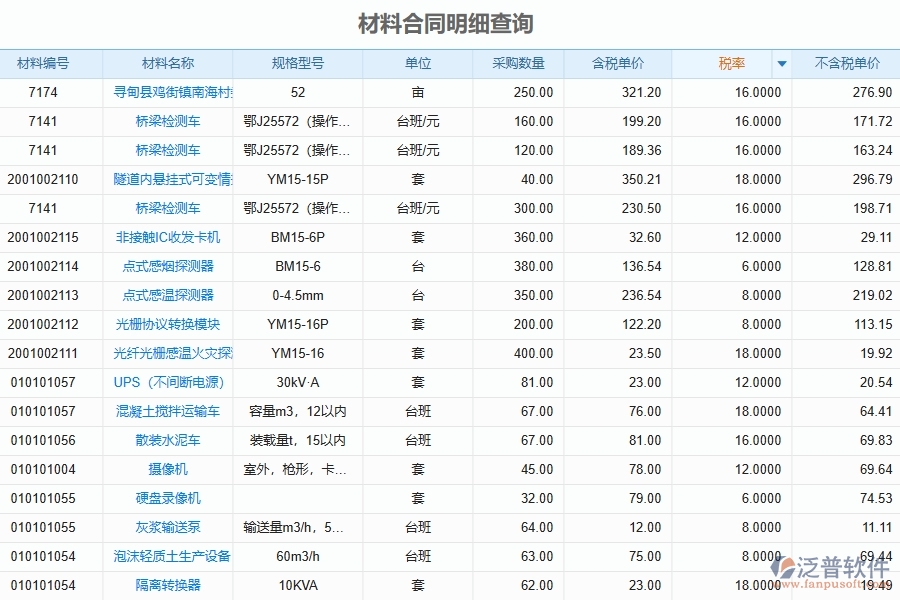 泛普軟件-路橋工程項(xiàng)目管理系統(tǒng)在材料報(bào)表中的價(jià)值