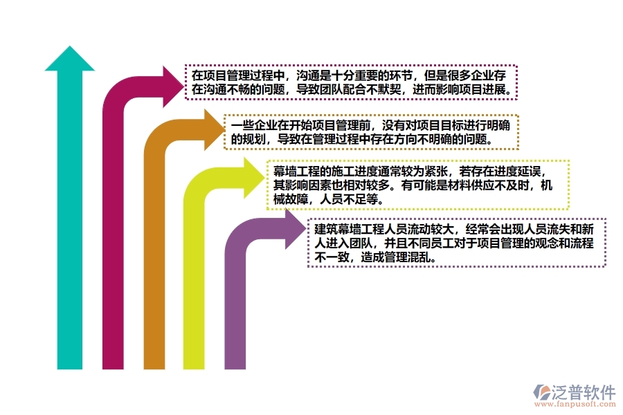 建筑幕墻工程企業(yè)項(xiàng)目管理中普遍存在的問(wèn)題