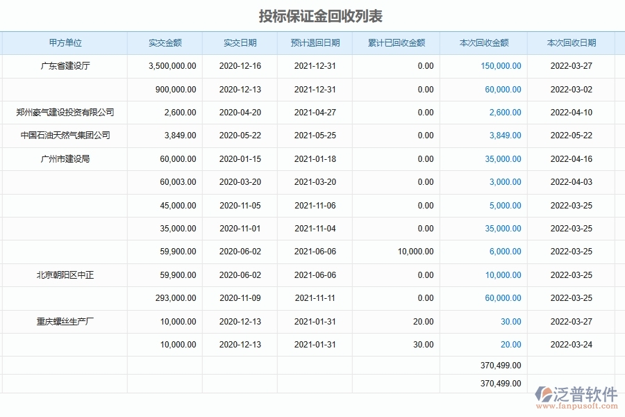 泛普軟件-路橋工程企業(yè)管理系統(tǒng)中的投標、履約保證金收取及退還管理單據(jù)及列表