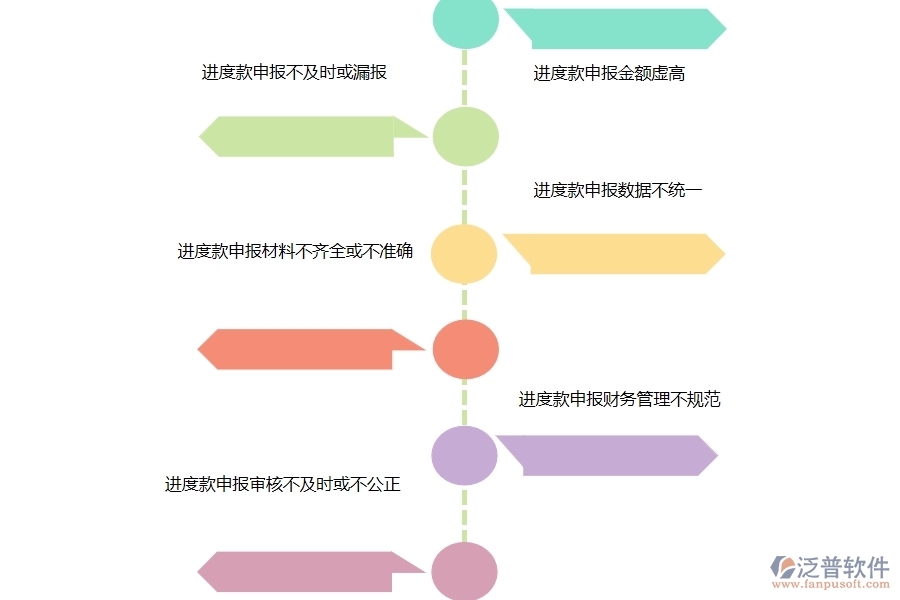 在市政工程行業(yè)進(jìn)度款申報(bào)(分包)過程中可能存在的問題有哪些