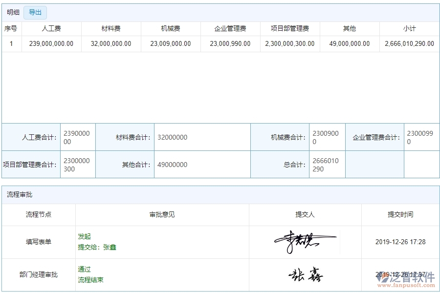 四、泛普軟件-弱電工程管理系統(tǒng)在項目產(chǎn)值登記中的應用場景