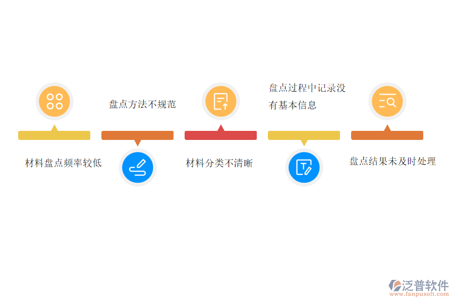 國內80%的市政企業(yè)在材料盤點管理中存在的問題