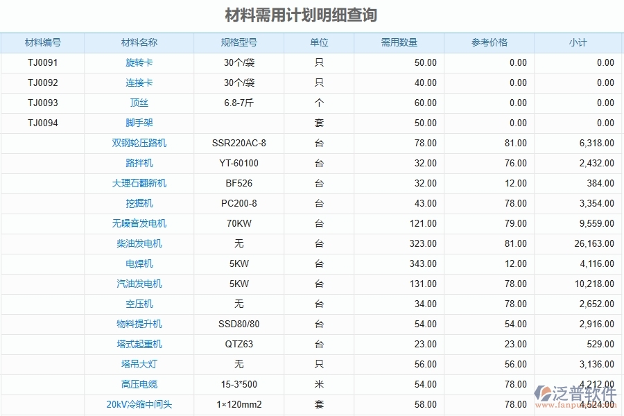 泛普軟件-弱電工程企業(yè)管理系統(tǒng)有效提升企業(yè)材料報(bào)表的措施