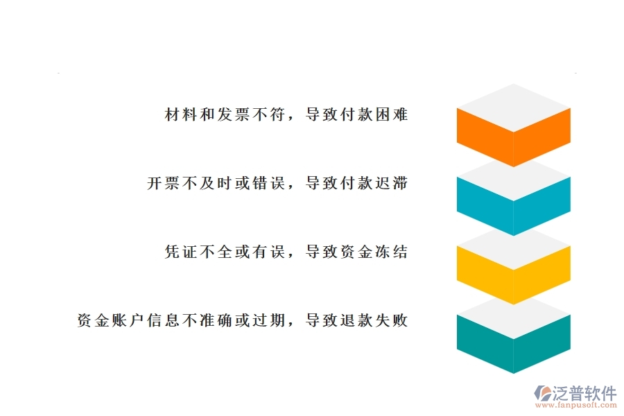 機電工程企業(yè)在材料付款列表過程中存在的問題有哪些