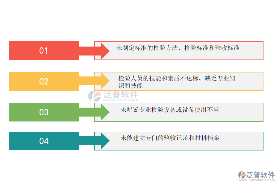 多數(shù)搞弱電工程項(xiàng)目施工的公司企業(yè)在材料驗(yàn)收管理中存在的問題