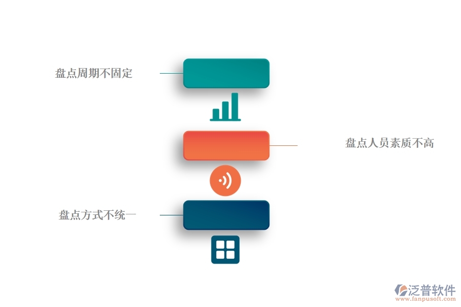 在機(jī)電企業(yè)管理中材料盤點(diǎn)方面存在的問題