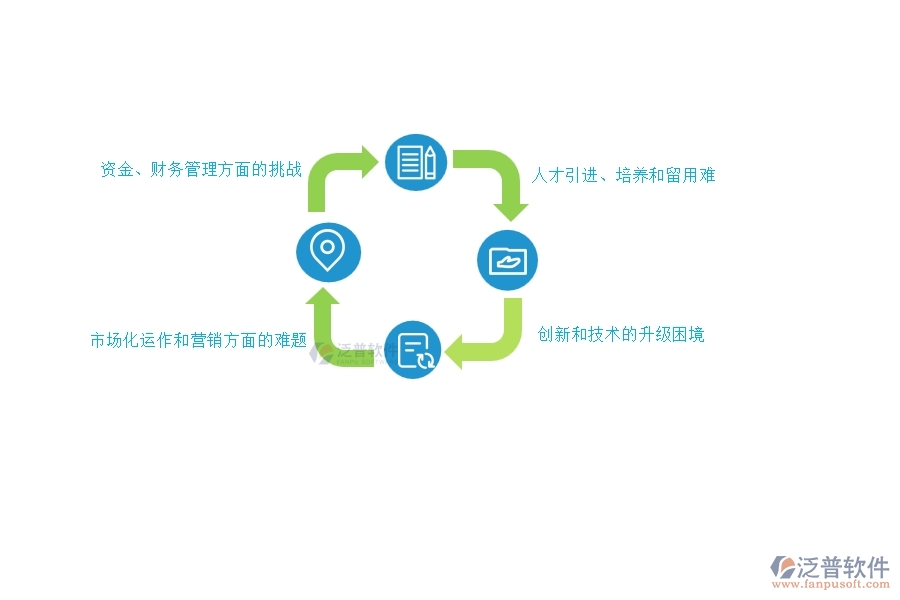 中小微機(jī)電工程企業(yè)管理者的苦惱有哪些