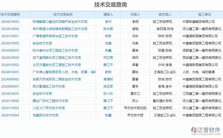 二、泛普軟件-公路工程企業(yè)管理系統(tǒng)中技術(shù)交底查詢的價(jià)值