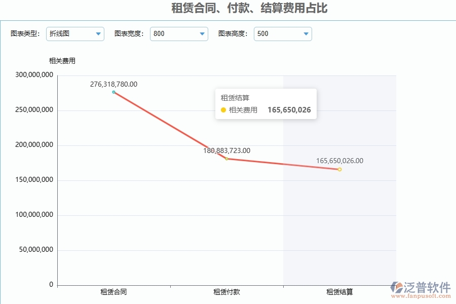 泛普軟件-公路工程企業(yè)管理系統(tǒng)的管控點(diǎn)作用