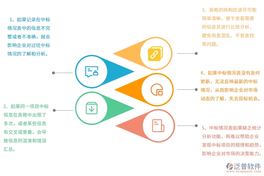 一、在弱電工程企業(yè)中投標(biāo)項(xiàng)目中標(biāo)情況表中常見(jiàn)的問(wèn)題