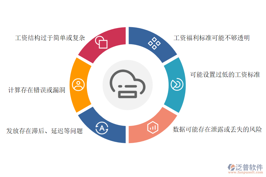 　一、多數(shù)路橋工程企業(yè)在項目工資管理中存在的問題