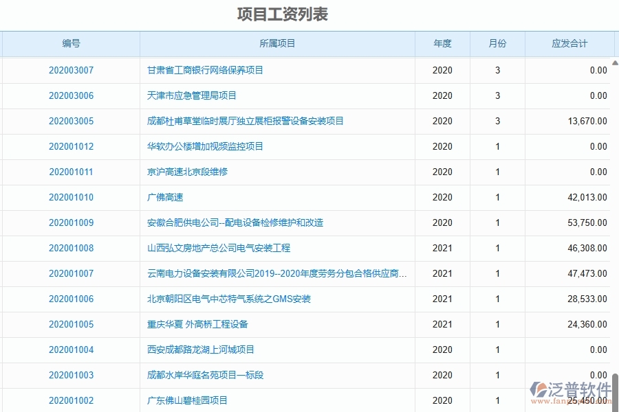 二、泛普軟件-園林工程項(xiàng)目管理系統(tǒng)在項(xiàng)目工資登記中的方案