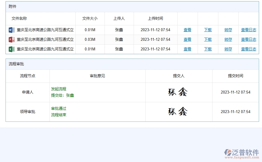 泛普軟件-路橋工程企業(yè)管理系統(tǒng)的技術(shù)交底查詢給企業(yè)帶來的十大管理革新