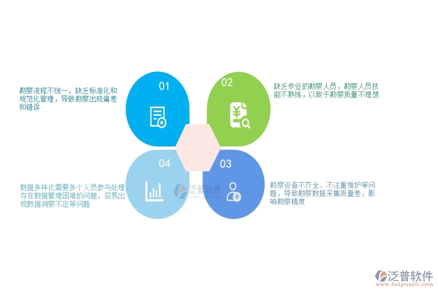 一、公路工程企業(yè)在項目勘察列表過程中存在的問題有哪些