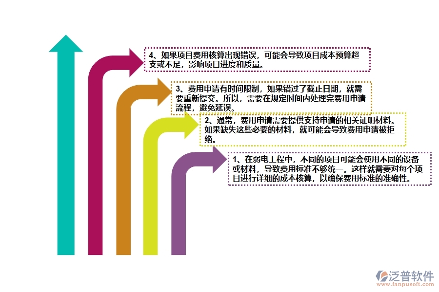 在弱電工程企業(yè)中項(xiàng)目業(yè)務(wù)費(fèi)申請(qǐng)中常見(jiàn)的問(wèn)題