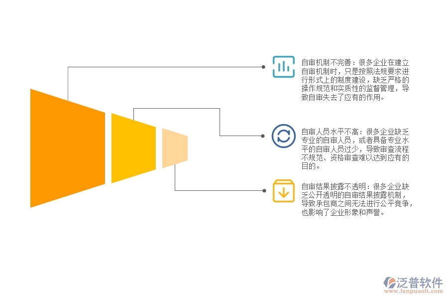 國(guó)內(nèi)大部分路橋工程企業(yè)在資格審查自審方面存在的問(wèn)題