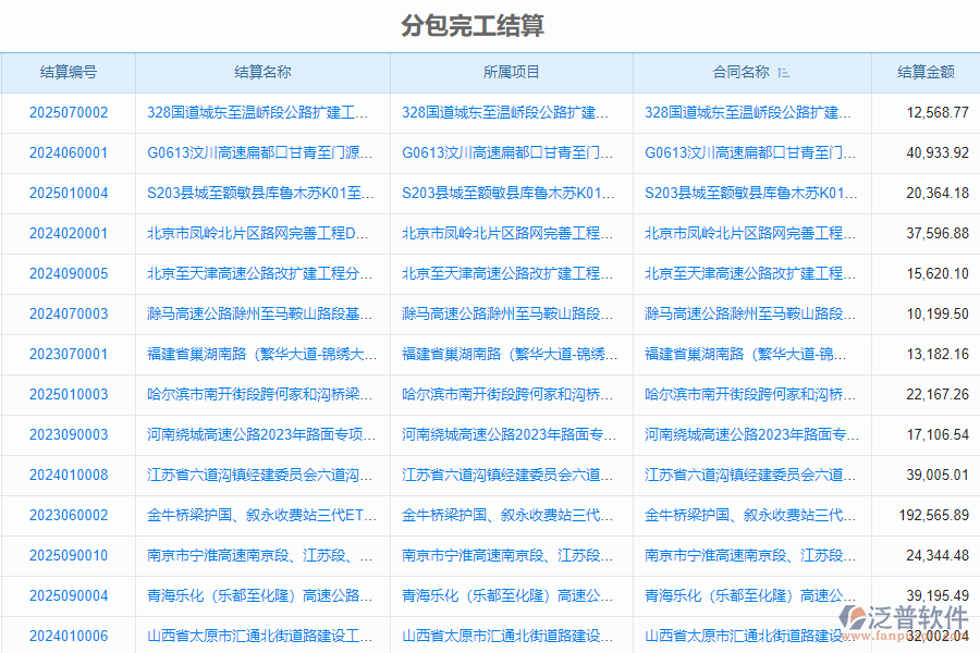 泛普軟件-路橋工程管理系統(tǒng)如何解決工程企業(yè)分包完工結(jié)算管理的痛點(diǎn)