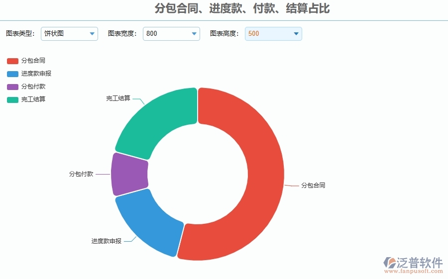 三、泛普軟件-幕墻工程企業(yè)管理系統(tǒng)有效提升企業(yè)分包合同、進(jìn)度款、付款、結(jié)算占比的措施