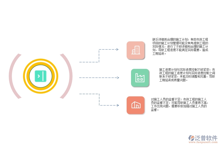 市政工程施工總進度計劃管理方面有哪些問題