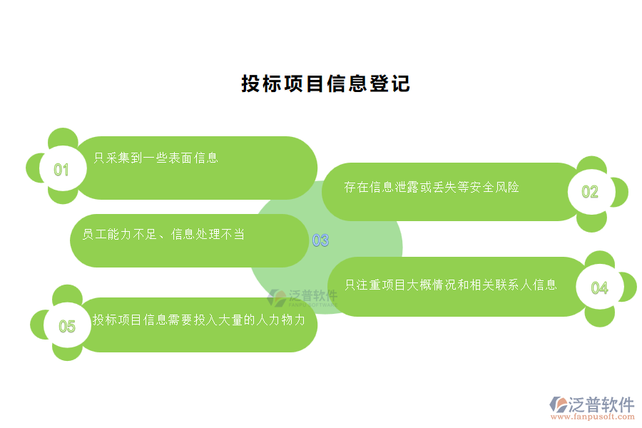 多數(shù)弱電工程企業(yè)在投標(biāo)項(xiàng)目信息登記管理中存在的問題