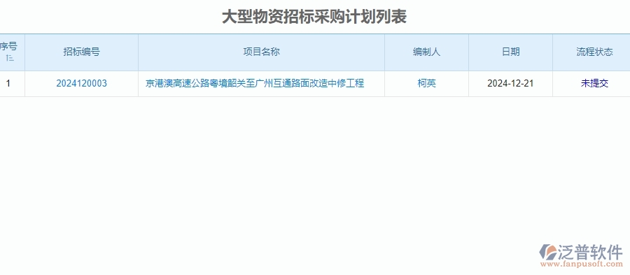 四、公路工程企業(yè)使用泛普軟件-大型物資招標(biāo)采購計(jì)劃管理系統(tǒng)的好處