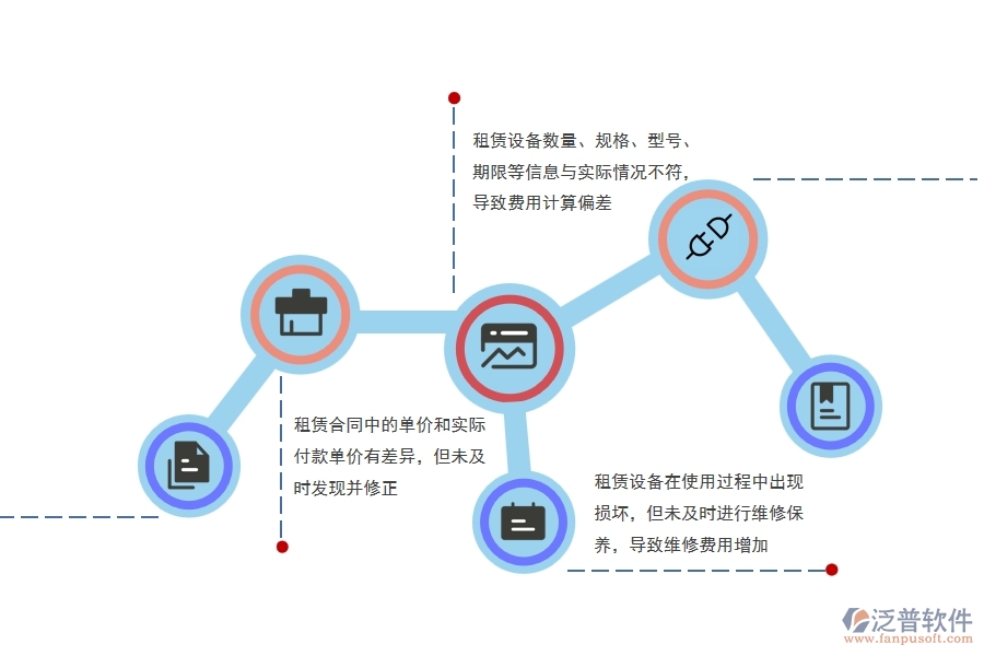 市政工程企業(yè)租賃費(fèi)用管理可能出現(xiàn)的問(wèn)題