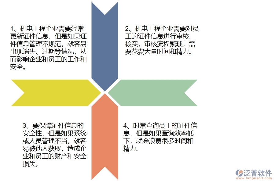 機(jī)電工程企業(yè)在證件安全列表上面臨的六大痛點(diǎn)