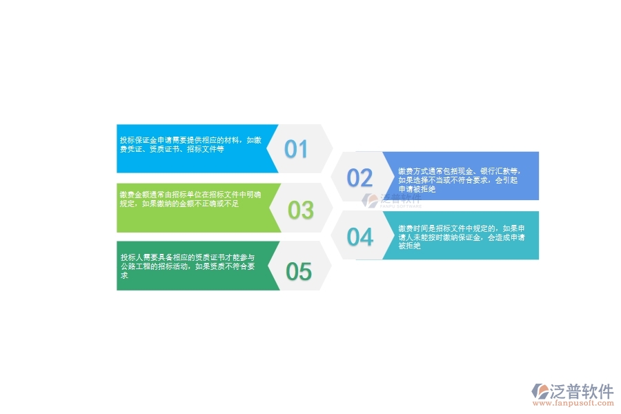 一、公路工程企業(yè)在投標(biāo)保證金申請(qǐng)過(guò)程中存在的問(wèn)題有哪些