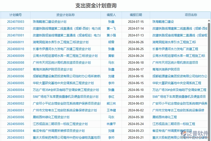 二、泛普軟件-幕墻工程項(xiàng)目管理系統(tǒng)在資金報(bào)表中的價(jià)值