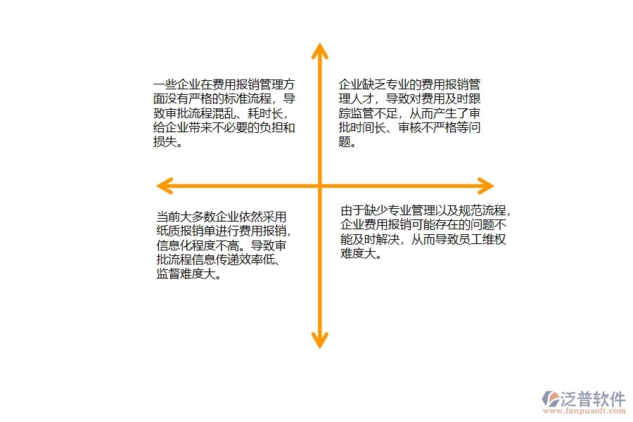 弱電建筑工程企業(yè)費(fèi)用報(bào)銷流程跟蹤管理方面遇到的困境