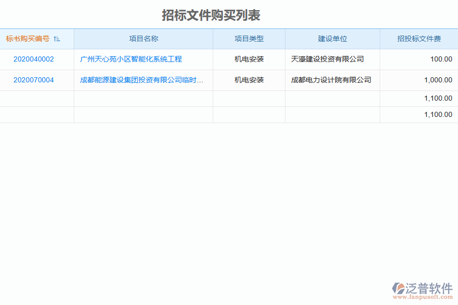 機(jī)電工程企業(yè)在招標(biāo)文件購買管理方面存在的矛盾點(diǎn)有哪些