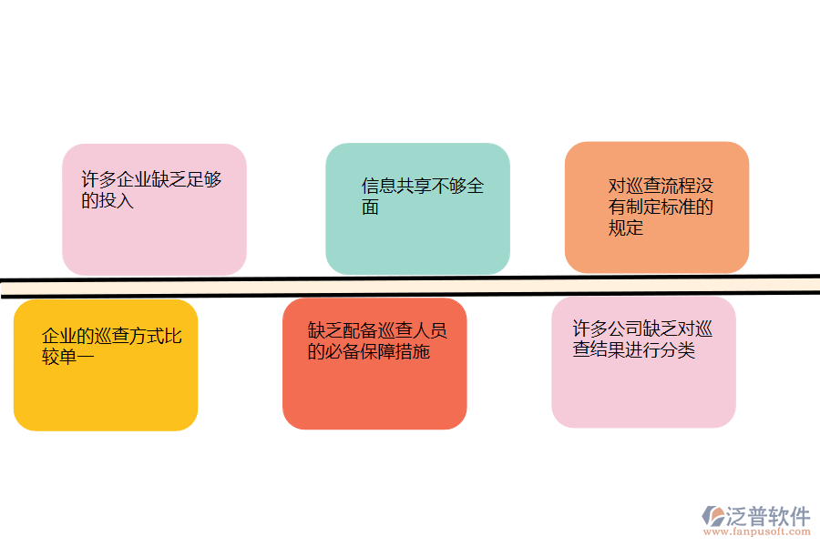 國(guó)內(nèi)80%的園林企業(yè)在質(zhì)量巡檢管理中普遍存在的問(wèn)題