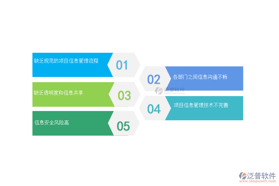 國內(nèi)80%的弱點企業(yè)在項目信息管理中普遍存在的問題