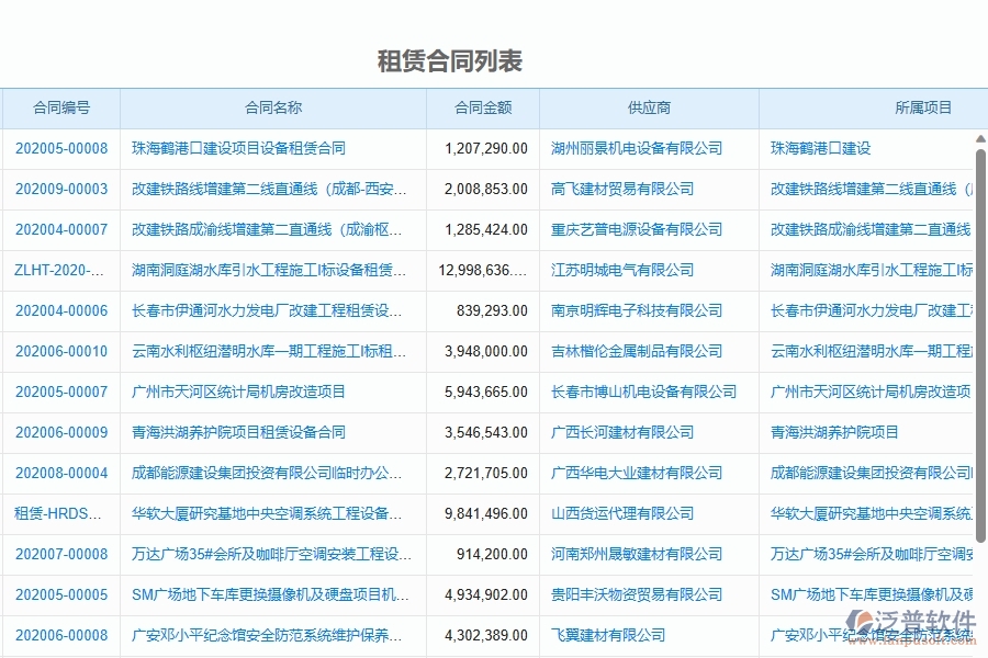 二、泛普軟件-弱電工程管理系統(tǒng)如何解決工程企業(yè)的租賃合同報(bào)表痛點(diǎn)