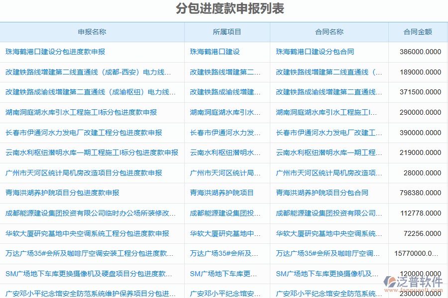 泛普軟件-機(jī)電工程企業(yè)管理系統(tǒng)如何有效提升企業(yè)中的進(jìn)度款申報(bào)管理