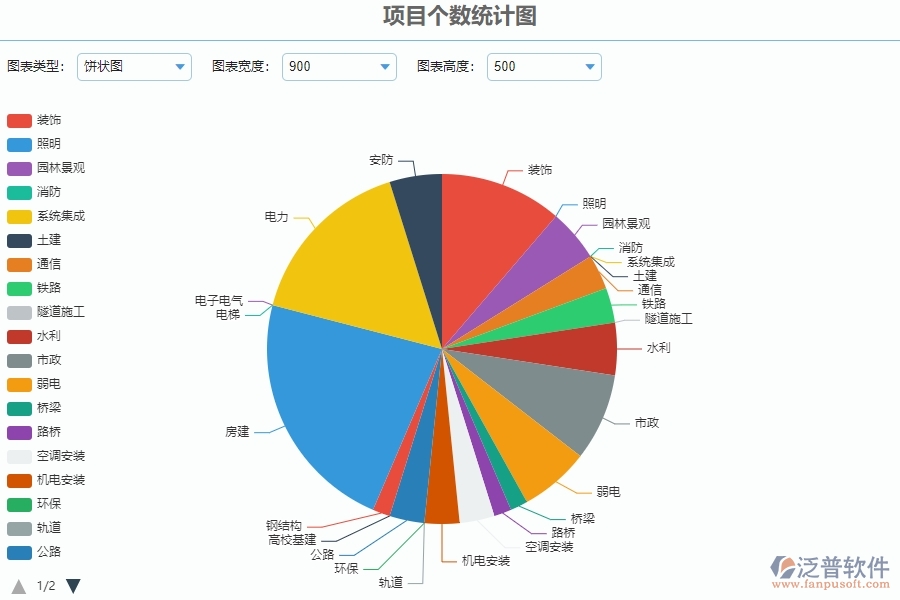 二、泛普軟件-園林工程系統(tǒng)中項目個數(shù)統(tǒng)計圖為企業(yè)提供的應(yīng)用價值