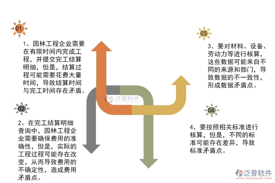 園林工程企業(yè)在完工結(jié)算明細查詢方面存在的矛盾點有哪些