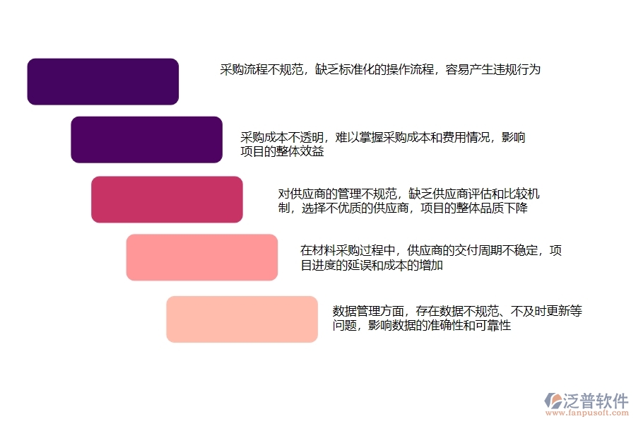 國內80%的市政工程企業(yè)在材料合同列表中普遍存在的問題