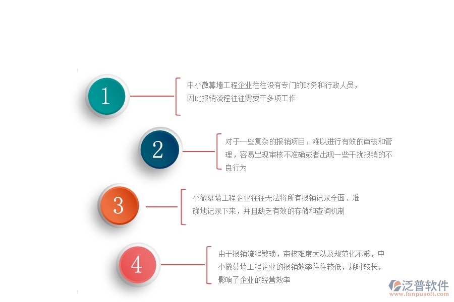 　一、中小微幕墻工程企業(yè)對(duì)報(bào)銷(xiāo)管理的苦惱