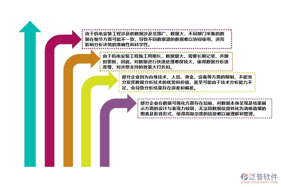 機電安裝工程施工項目信息分析可視化管理中普遍存在的問題