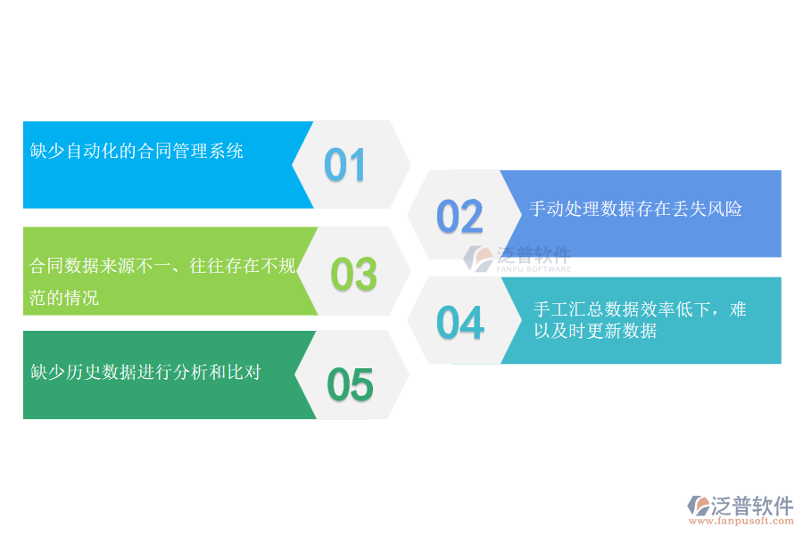 在弱電工程企業(yè)管理中項目合同清單統(tǒng)計方面存在的問題