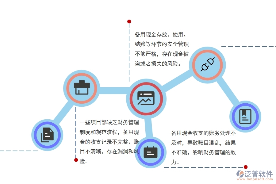 弱電工程項目財務(wù)報表編制管理中普遍存在的問題