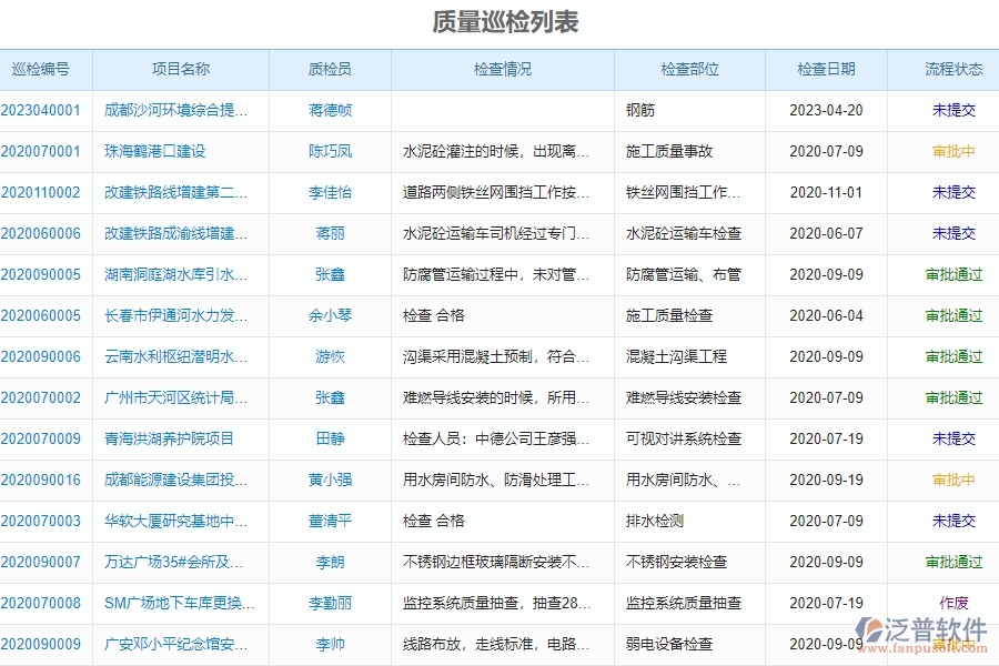 泛普軟件-幕墻工程企業(yè)管理系統(tǒng)的管控點(diǎn)作用