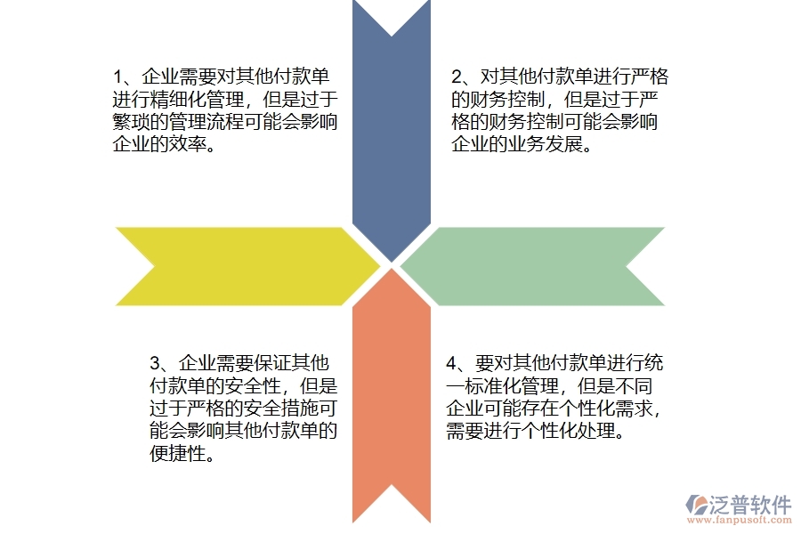 幕墻工程企業(yè)在其他付款單列表方面存在的矛盾點(diǎn)有哪些